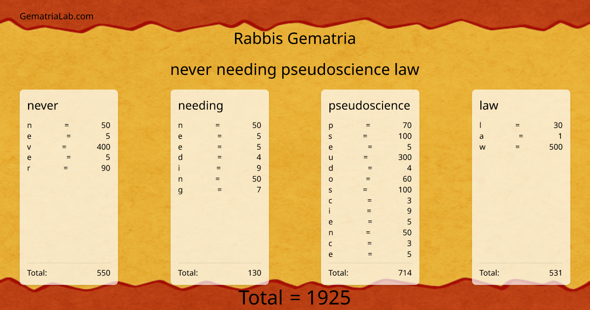 never needing pseudoscience law in rabbis Gematria